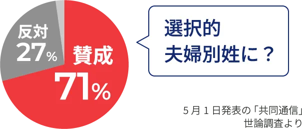 倉林明子参議院議員の活動