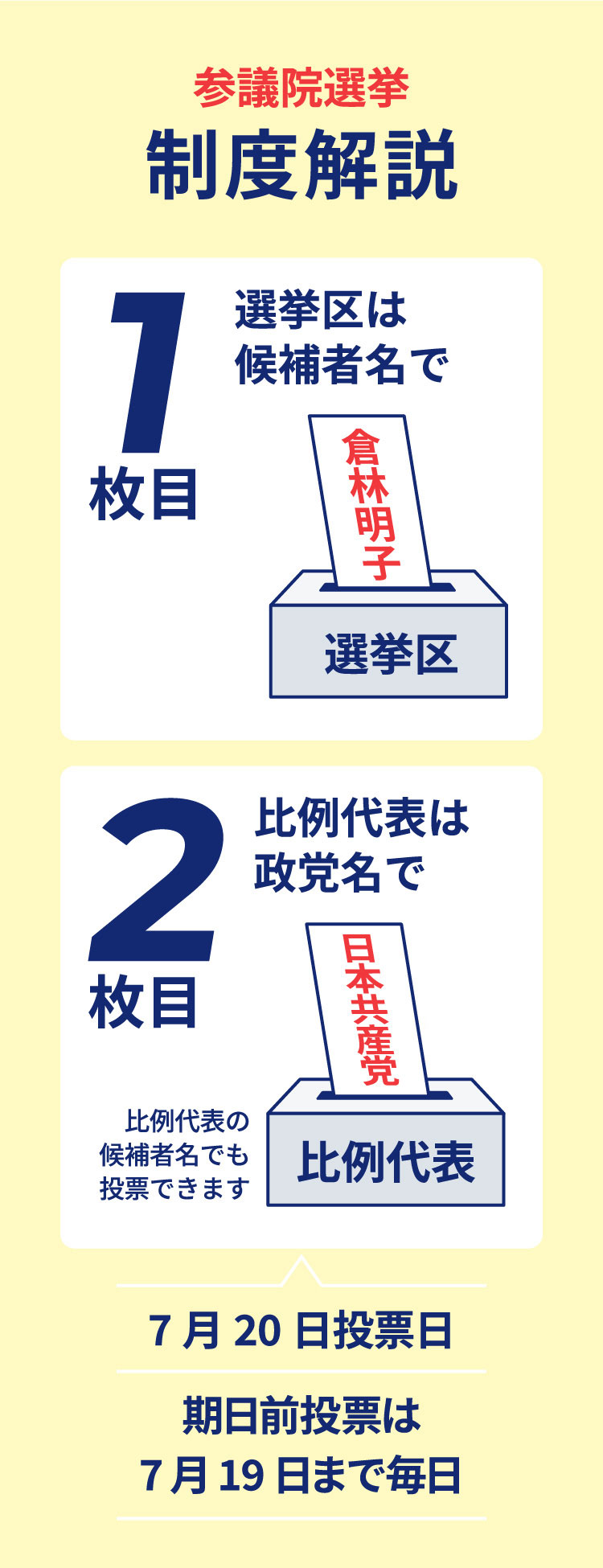 制度解説