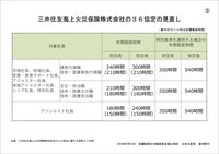三井住友海上火災保険株式会社の３６協定の見直し