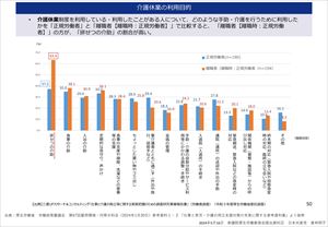 介護休業の利用目的