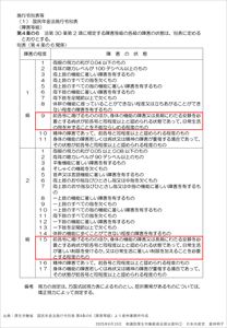 国民年金法施行令別表第4条の6（障害等級）