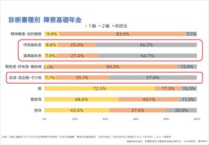 診断書種別　障害基礎年金